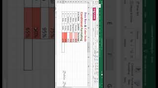 Excel New rule excel exceltutorial conditional formatting