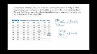 Index Numbers: CPI and Inflation