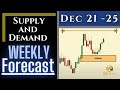 🔴 Weekly Forex Forecast - Supply and Demand (21/12/2020) EURUSD, GBPUSD, USDJPY, AUDUSD, USDCHF, OIL