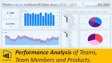 Power BI: Team and Product Performance Analysis using Power BI (Tutorial)