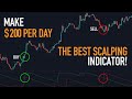 Best Tradingview Indicator for Scalping | Best Scalping Indicator Strategy
