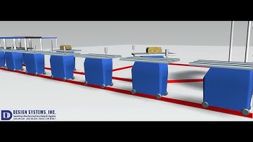 Baggage Handling Process Simulation and Flythrough