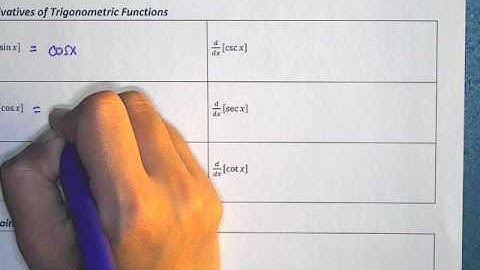 AP Calculus AB 3.4-4.1 Review Video