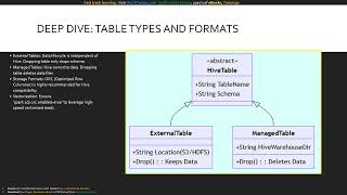 Module 4 Apache Spark Implementing Hive Integration (Cloudera Data Engineer Certification Exam)