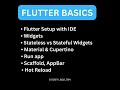 Flutter Roadmap – Beginner to Pro #flutter #mobileappdevelopment