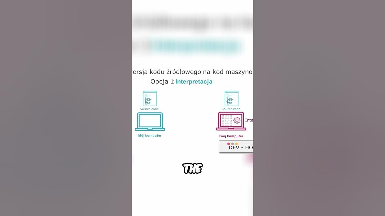 JavaScript Programming Understanding Interpreted vs Compiled Code # ...