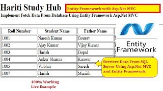 Details Easy Way to Fetch Data Using Entity Framework in Asp.Net MVC | Hindi | Free Online Learning Class Guide