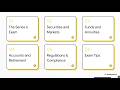 12.Serie 6 Investment License. UNIT 12  FINRA Regulations &amp; Compliance |  Advertising &amp; Arbitration