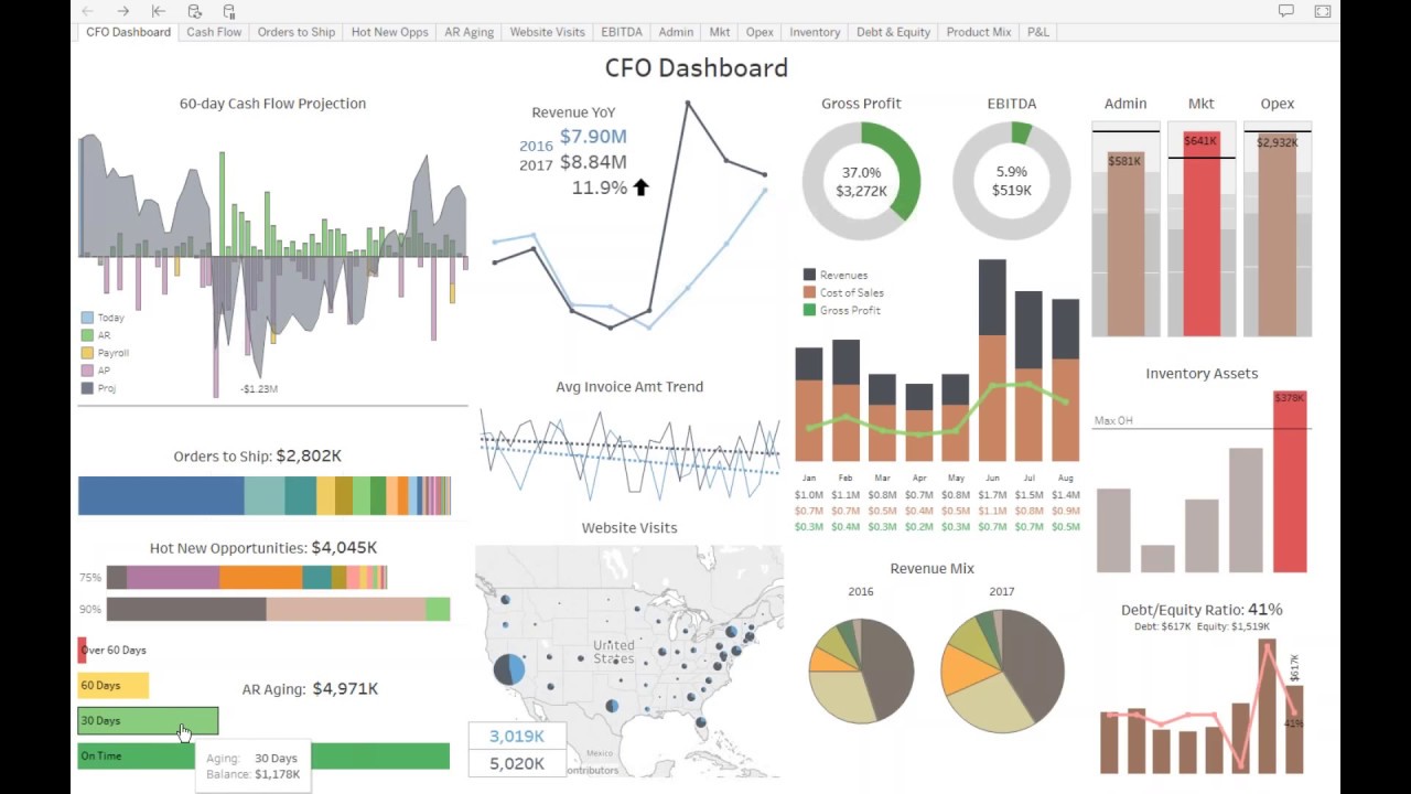 Tableau Inventory Dashboard Example