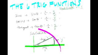 the 6 trig functions and the unit circle