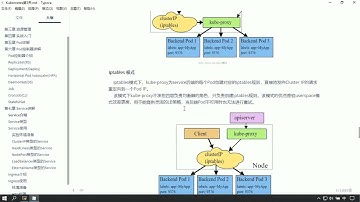 KubernetesK8S 入门进阶实战完整教程，黑马程序员K8S全套教程（基础+高级）   059   14 Service  资源…