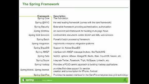 Getting Started with Spring and SpringSource Tool Suite (STS) Part 1