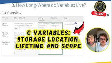 C Variables: Storage Location, Lifetime and Scope