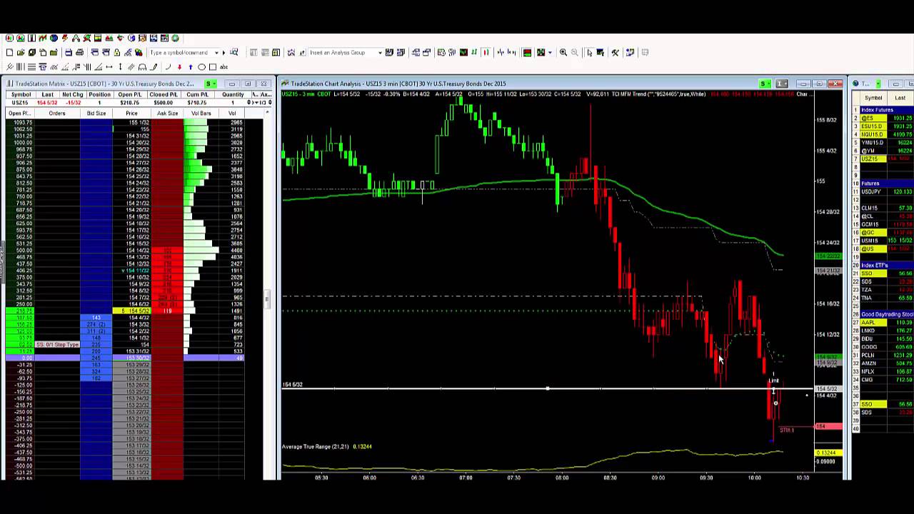 Trade bond options