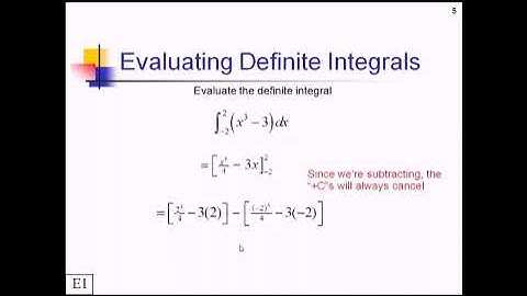 FTC - Integral Evaluation (Polynomials): Lesson
