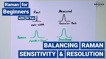 Resolution vs. Sensitivity | Raman for Beginners |The Impact of Grating and Aperture Choice