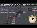 2021 Dutch Grand Prix Timelapse