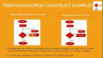 Flow of control|Best Tips & Tricks|Easy To Understand|Score Full Marks