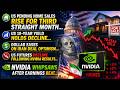 US Stock Market Latest Update | United States