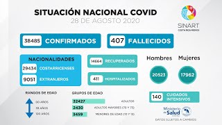 Actualización COVID-19 - Viernes 28 de Agosto 2020 (Costa Rica)