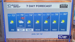 10 Weather Thursday night forecast Tampa Bay area Jan 1 2026