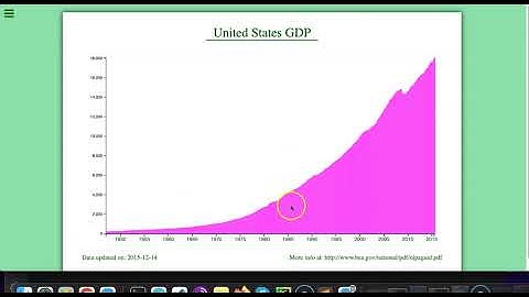 D3.js Barchart freecodecamp javascript project - How to make a bar chart using D3.js