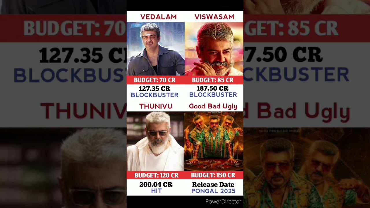 Vedalam Vs Viswasam Vs Thunivu Vs Good Bad Ugly Movie Comparison ||  Box Office Collection 