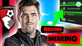 How Andoni Iraola Has IMPROVED Bournemouth.