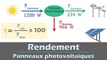 Comment calculer le rendement ?