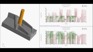 Landing Gear machining simulated by OSG using Production Module