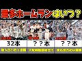 夏の甲子園 大会歴代ホームラン数ランキング【バットの重さ太さ規定後2002〜22年】