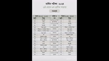 ষষ্ঠ, সপ্তম, অষ্টম, নবম শ্রেণির বার্ষিক পরীক্ষার রুটিন ২০২৪।