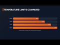 Insulation Class F and H : The 10-Degree Rule: How Heat Kills Electric Motors