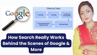 How Search Really Works – Behind the Scenes of Google & More