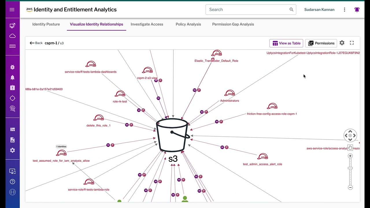 Uptycs Cloud Identity and Entitlements Analytics Overview