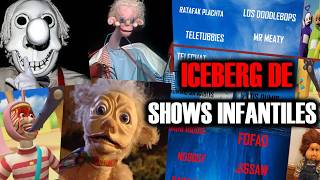 EL ICEBERG de SHOWS INFANTILES más ATERRADORES