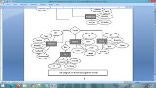 Project Report - Hostel Management System  || JAVA MYSQL