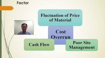 EMCM5203 Presentation