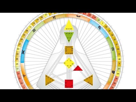 كيف نفهم أنفسنا أكثر حديث عن علم ال Human Design