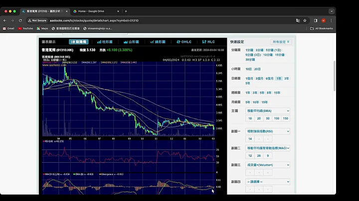 2024 03 05 長者收股息 賺錢視乎低位有無貨 減中銀 財爺稍欠坦率 關注中移動長實恆基 騰訊炒波幅 - 天天要聞