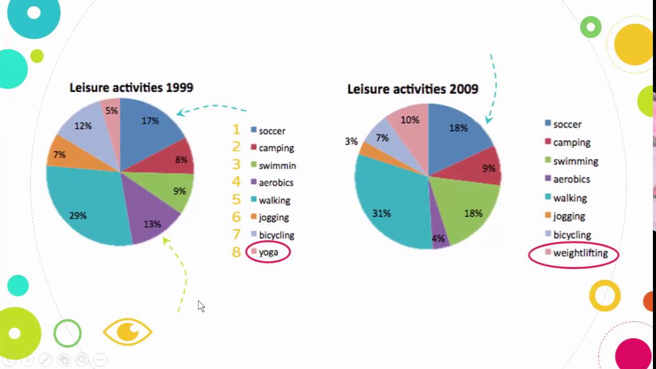 Ielts Writing Task 1 Vocabulary For Pie Chart