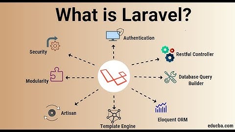 1. Introduction of laravel ? | what is laravel ? | what is mvc pattern ? | Laravel kya hai ?