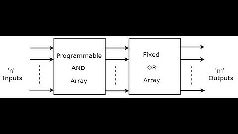 Unit 6: Lecture 5: Programmable Array Logic with an example