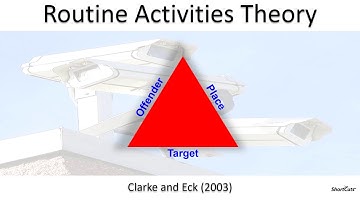 Visualising Routine Activities Theory