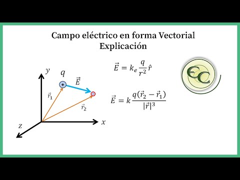 Video: ¿Cuál es la dimensión del campo eléctrico?