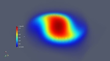 Vlasov Poisson 2D2M, x=x, y=y, z=u