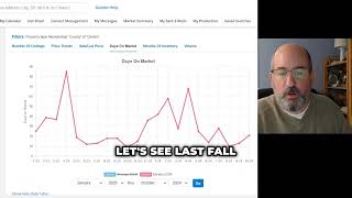 Most Informative Housing Market Update | Clinton County NY