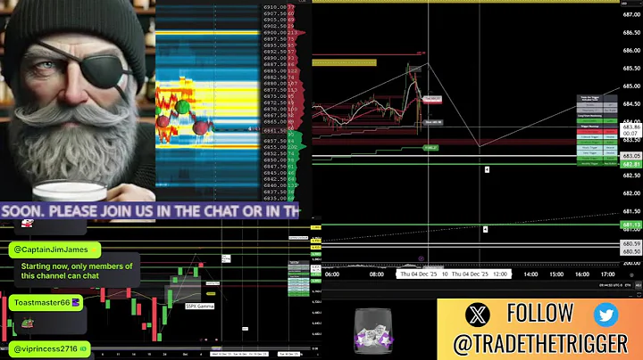 The Stock Market Show #SPY #QQQ #SPX #ES_F #NQ_F #TSLA #GME #NVDA #BYND Melt Ups