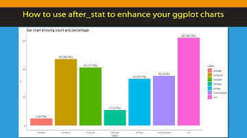[R Beginners] after_stat in ggplot to show count and percentage labels in your charts