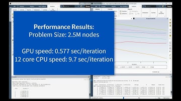Ansys Fluent GPU solver speed test